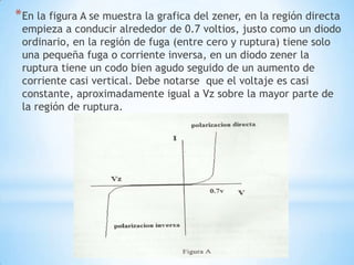 *En la figura A se muestra la grafica del zener, en la región directa
empieza a conducir alrededor de 0.7 voltios, justo como un diodo
ordinario, en la región de fuga (entre cero y ruptura) tiene solo
una pequeña fuga o corriente inversa, en un diodo zener la
ruptura tiene un codo bien agudo seguido de un aumento de
corriente casi vertical. Debe notarse que el voltaje es casi
constante, aproximadamente igual a Vz sobre la mayor parte de
la región de ruptura.
 