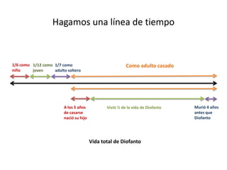 Hagamos una línea de tiempo



1/6 como 1/12 como 1/7 como                              Como adulto casado
niño     joven     adulto soltero




                        A los 5 años           Vivió ½ de la vida de Diofanto   Murió 4 años
                        de casarse                                              antes que
                        nació su hijo                                           Diofanto




                                        Vida total de Diofanto
 