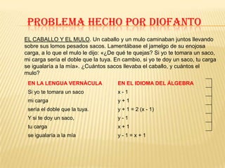 Problema hecho por diofantoEL CABALLO Y EL MULO. Un caballo y un mulo caminaban juntos llevando sobre sus lomos pesados sacos. Lamentábase el jamelgo de su enojosa carga, a lo que el mulo le dijo: «¿De qué te quejas? Si yo te tomara un saco, mi carga sería el doble que la tuya. En cambio, si yo te doy un saco, tu carga se igualaría a la mía». ¿Cuántos sacos llevaba el caballo, y cuántos el mulo?
