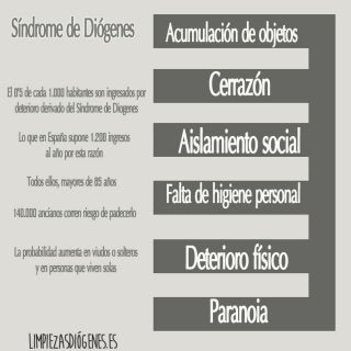 Síntomas del Síndrome de Diógenes: cómo detectarlo y datos de incidencia en España