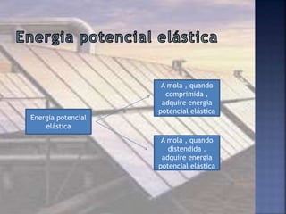 Energia potencial
elástica
A mola , quando
comprimida ,
adquire energia
potencial elástica
A mola , quando
distendida ,
adquire energia
potencial elástica
 
