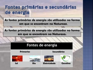 As fontes primárias de energia são utilizadas na forma
em que se encontram na Natureza.
As fontes primárias de energia são utilizadas na forma
em que se encontram na Natureza.
Fontes de energia
Primarias Secundárias
Sol Rio Eletricidade Gasolina
 