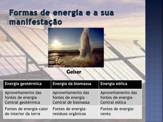 Geiser
Energia geotérmica Energia da biomassa Energia eólica
Aproveitamento das
fontes de energia –
Central geotérmica
Aproveitamento das
fontes de energia –
Central de biomassa
Aproveitamento das
fontes de energia –
Central eólica
Fontes de energia-calor
do interior da terra
Fontes de energia-
resíduos orgânicos
Fontes de energia-
vento
 
