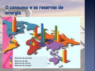 Reservas de petróleo
Reservas de gás
Reservas de carvão
Reservas de energia
 