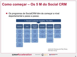 Como começar – Os 5 M do Social CRM

   Os programas de SocialCRM têm de começar a nível
   departamental e passo a passo;




                                        Jeremiah Owyang and Ray Wang
                                        Altimeter Group



                                                                       24
 