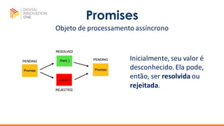 Promises
Objeto de processamento assíncrono
Inicialmente, seu valor é
desconhecido. Ela pode,
então, ser resolvida ou
rejeitada.
 