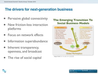 Social Intranet Summit | Dachis Group | October 2010
The drivers for next-generation business
• Pervasive global connectiv...