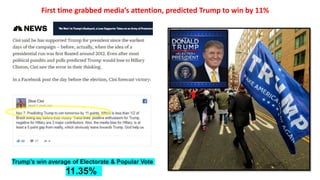 Trump’s win average of Electorate & Popular Vote
11.35%
First time grabbed media’s attention, predicted Trump to win by 11%
 