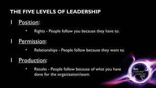 THE FIVE LEVELS OF LEADERSHIP
1 Position:
• Rights - People follow you because they have to.
1 Permission:
• Relationships - People follow because they want to.
1 Production:
• Results - People follow because of what you have
done for the organization/team.
 