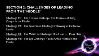 SECTION 2: CHALLENGES OF LEADING
FROM THE ‘MIDDLE’
Challenge #1: The Tension Challenge: The Pressure of Being
Caught in the Middle
Challenge #2: The Frustration Challenge: Following an Ineffective
Leader
Challenge #3: The Multi-Hat Challenge: One Head . . . Many Hats
Challenge #4: The Ego Challenge: You're Often Hidden in the
Middle
 