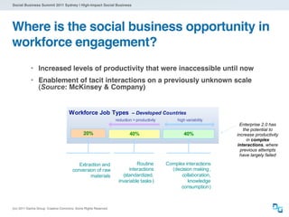 Social Business Summit 2011 Sydney | High-Impact Social Business




Where is the social business opportunity in
workforce engagement?
            • Increased levels of productivity that were inaccessible until now
            • Enablement of tacit interactions on a previously unknown scale
              (Source: McKinsey & Company)




                                                                           Enterprise 2.0 has
                                                                            the potential to
                                                                         increase productivity
                                                                              in complex
                                                                         interactions, where
                                                                           previous attempts
                                                                           have largely failed




(cc) 2011 Dachis Group. Creative Commons. Some Rights Reserved.
 