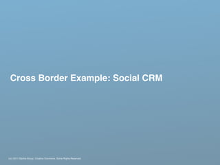 Cross Border Example: Social CRM




(cc) 2011 Dachis Group. Creative Commons. Some Rights Reserved.
 