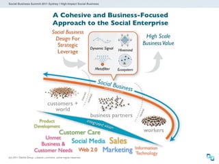 Social Business Summit 2011 Sydney | High-Impact Social Business




(cc) 2011 Dachis Group. Creative Commons. Some Rights Reserved.
 