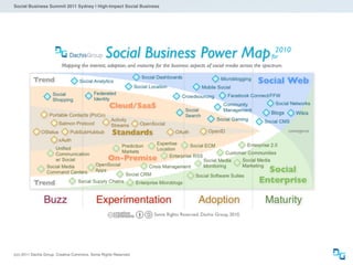 Social Business Summit 2011 Sydney | High-Impact Social Business




(cc) 2011 Dachis Group. Creative Commons. Some Rights Reserved.
 