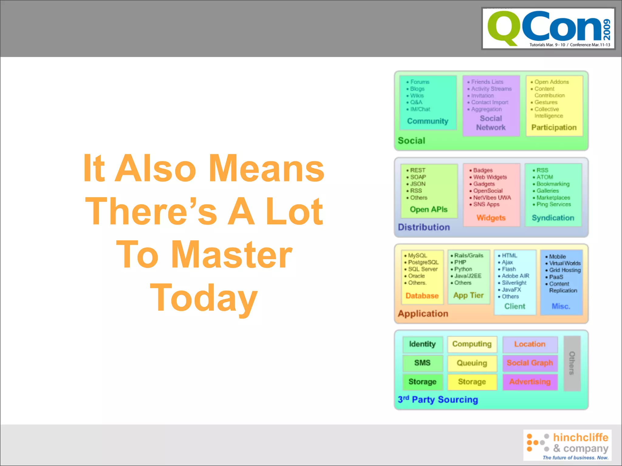 It Also Means
There’s A Lot
   To Master
     Today
 