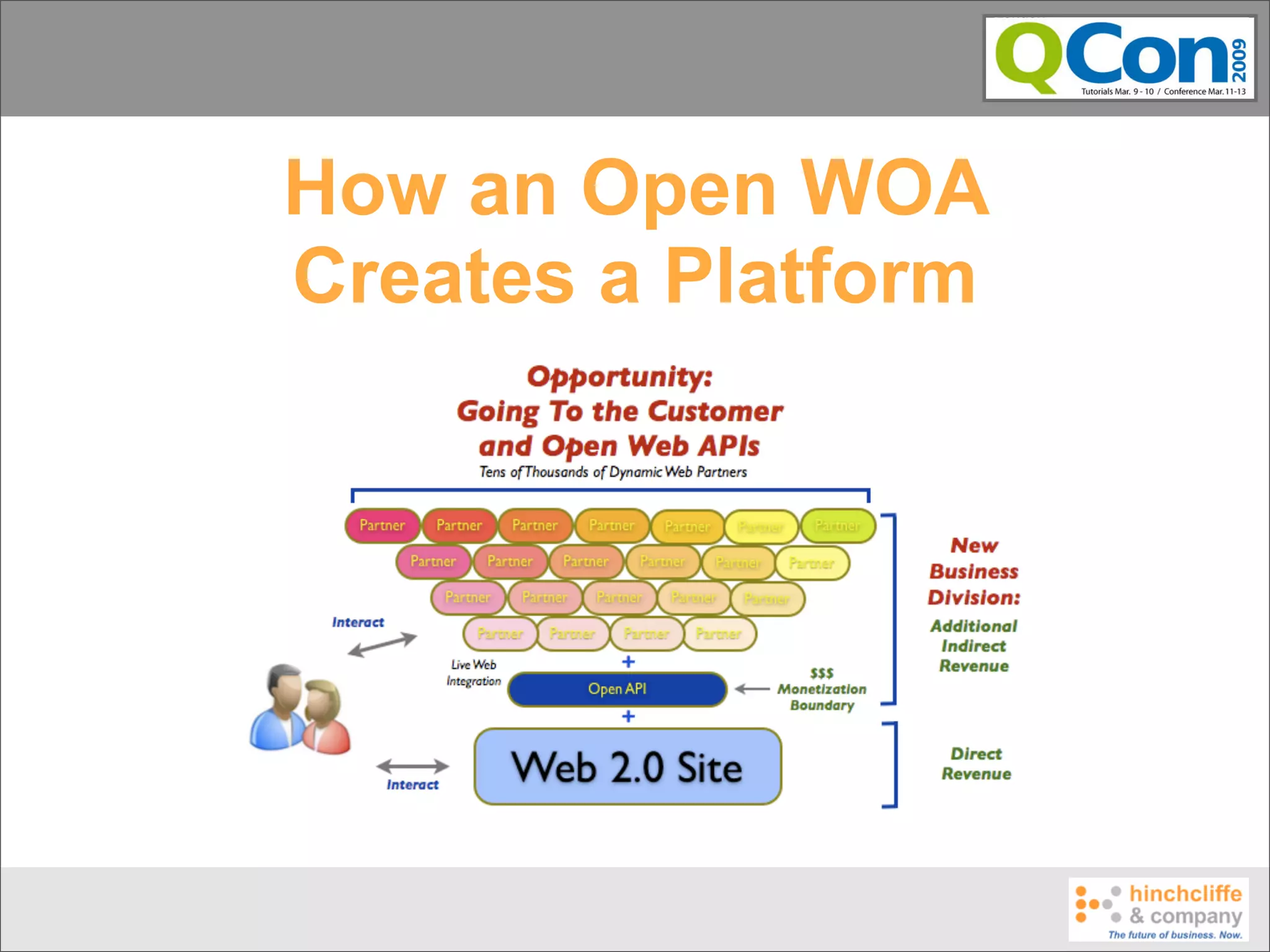 How an Open WOA
Creates a Platform
 