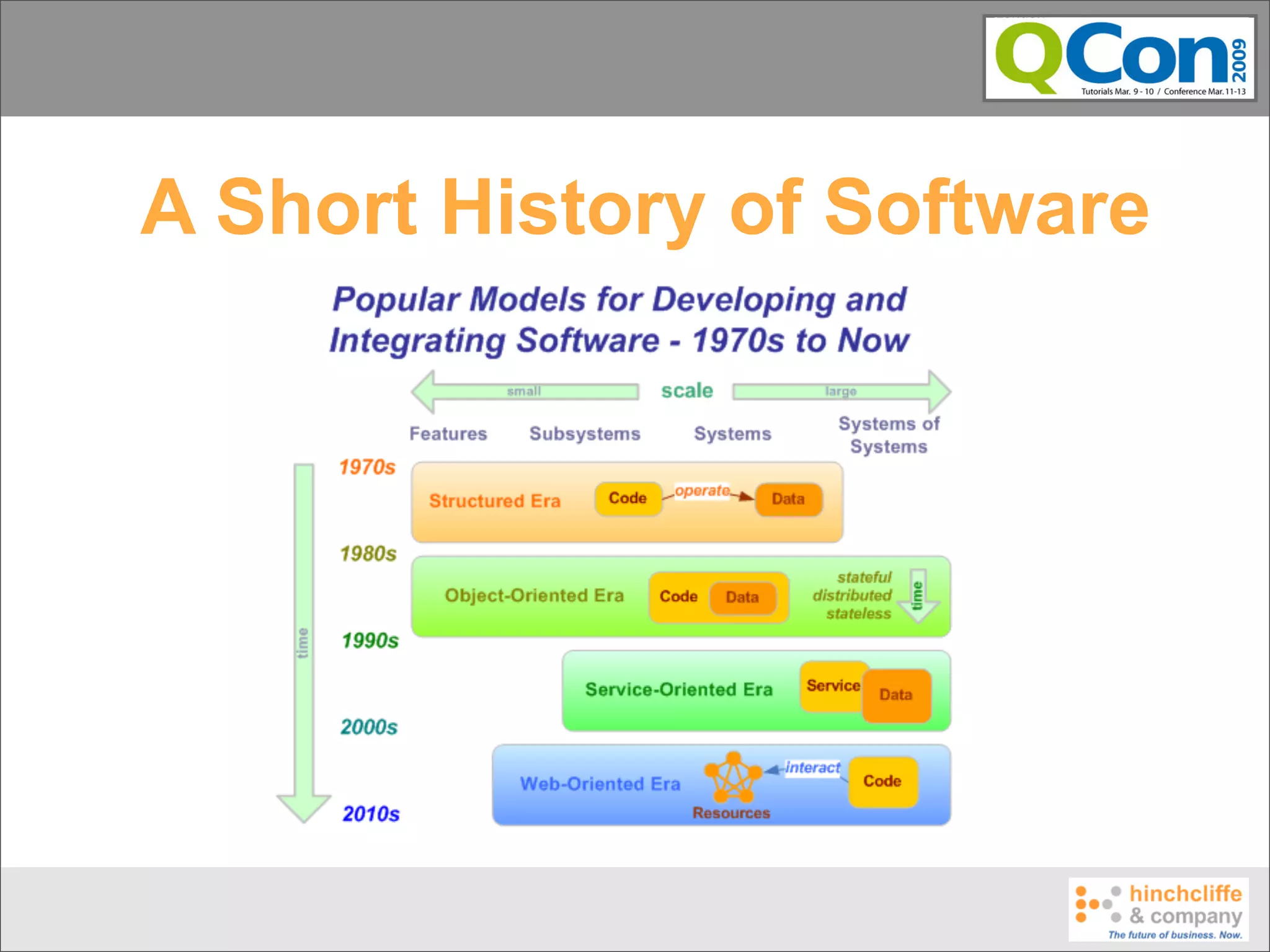 A Short History of Software
 