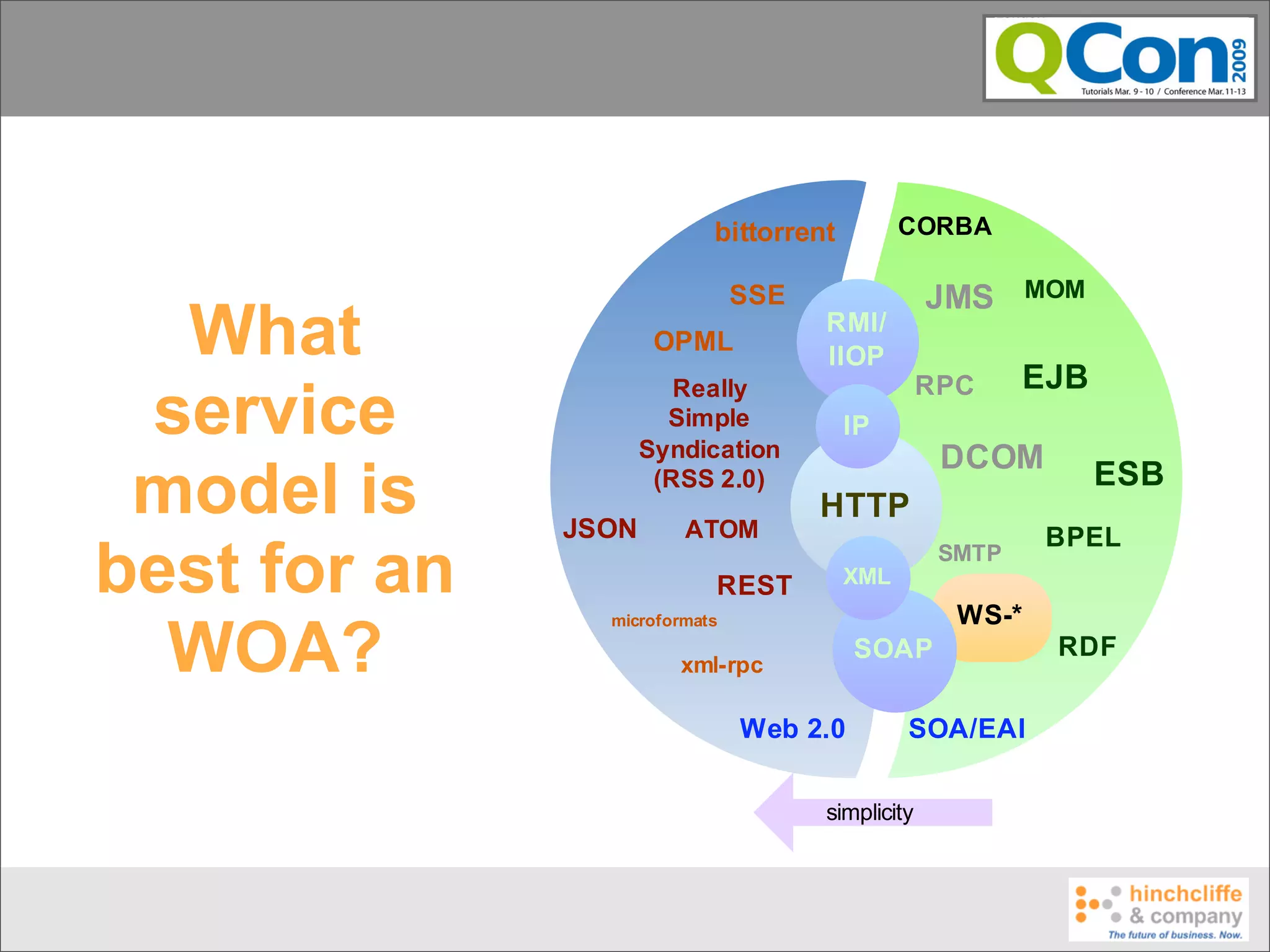 What
 service
 model is
best for an
  WOA?
 