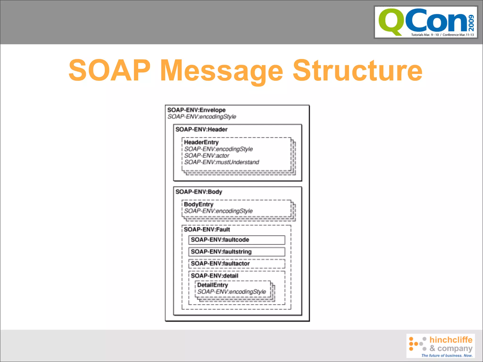 SOAP Message Structure
 