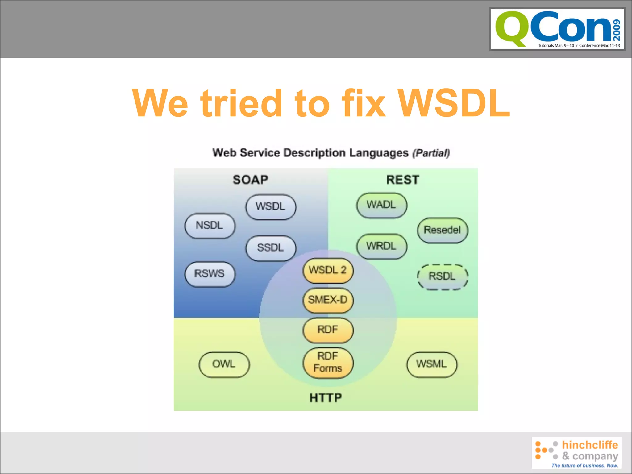 We tried to fix WSDL
 