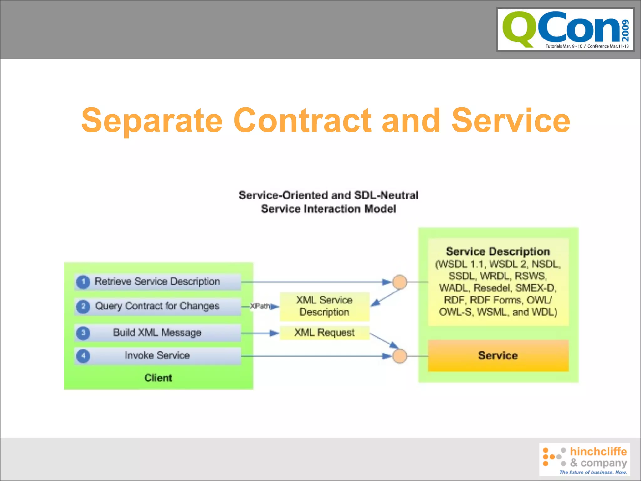 Separate Contract and Service
 