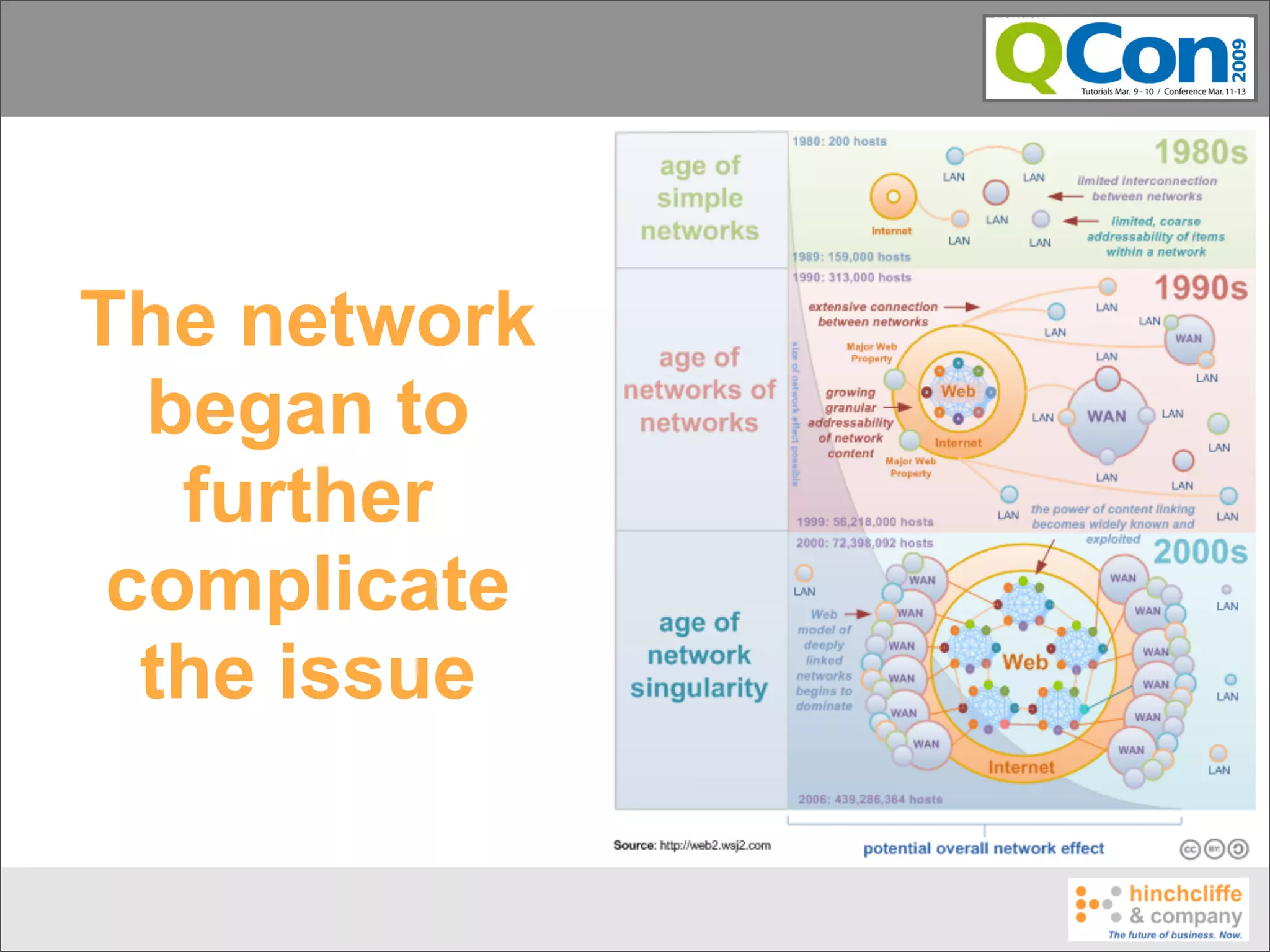 The network
  began to
   further
 complicate
  the issue
 