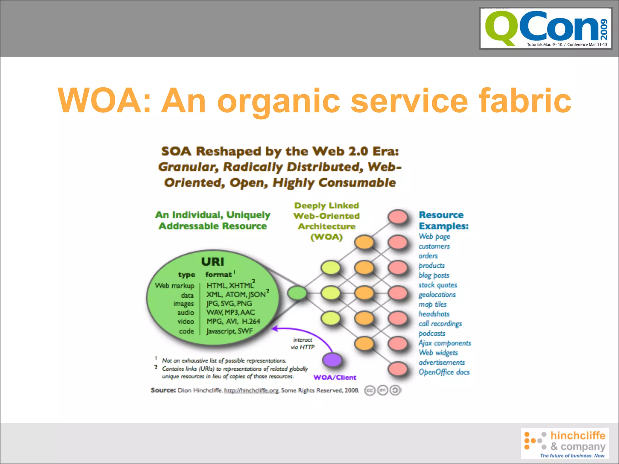 WOA: An organic service fabric
 
