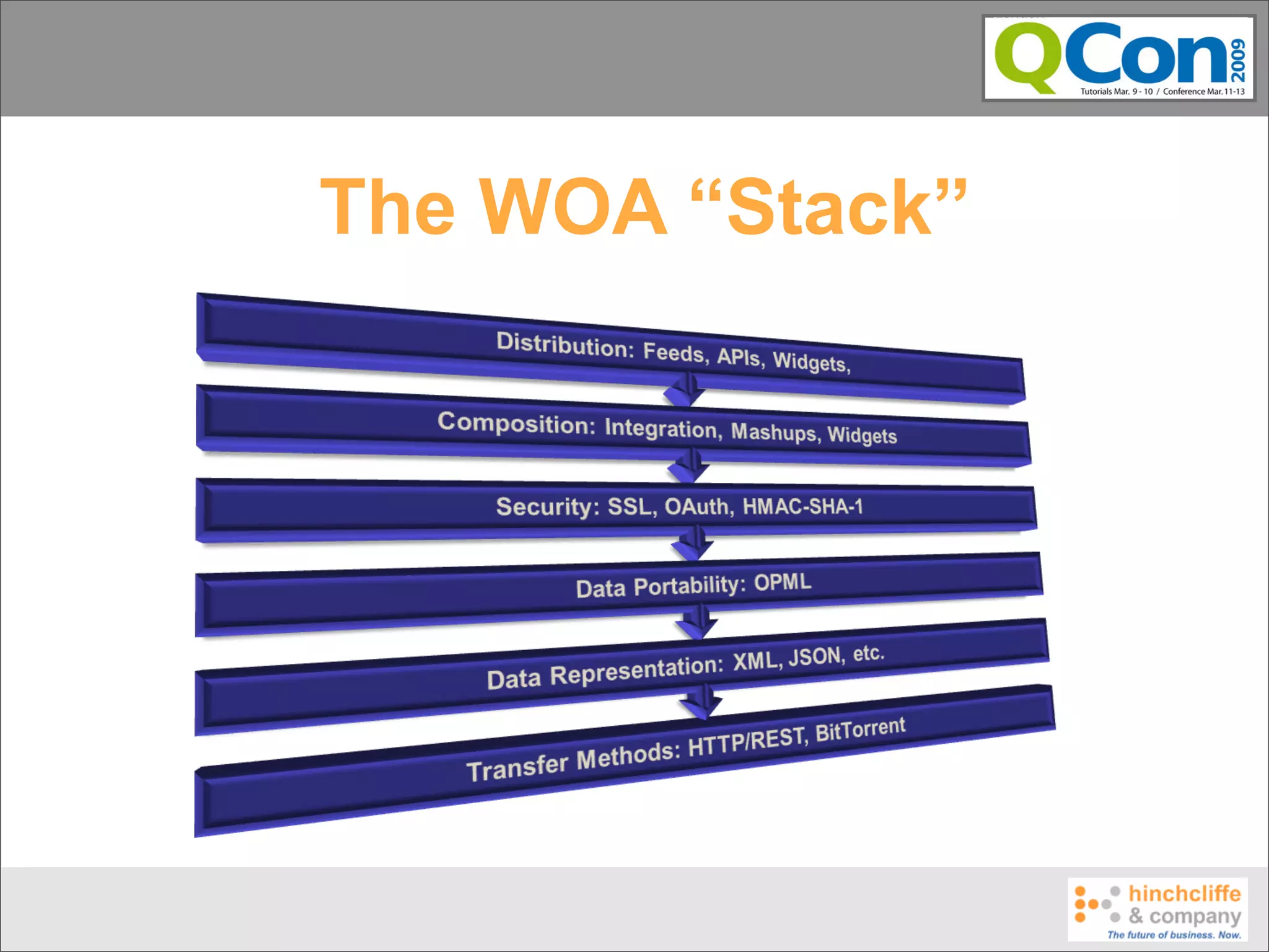 The WOA “Stack”
 