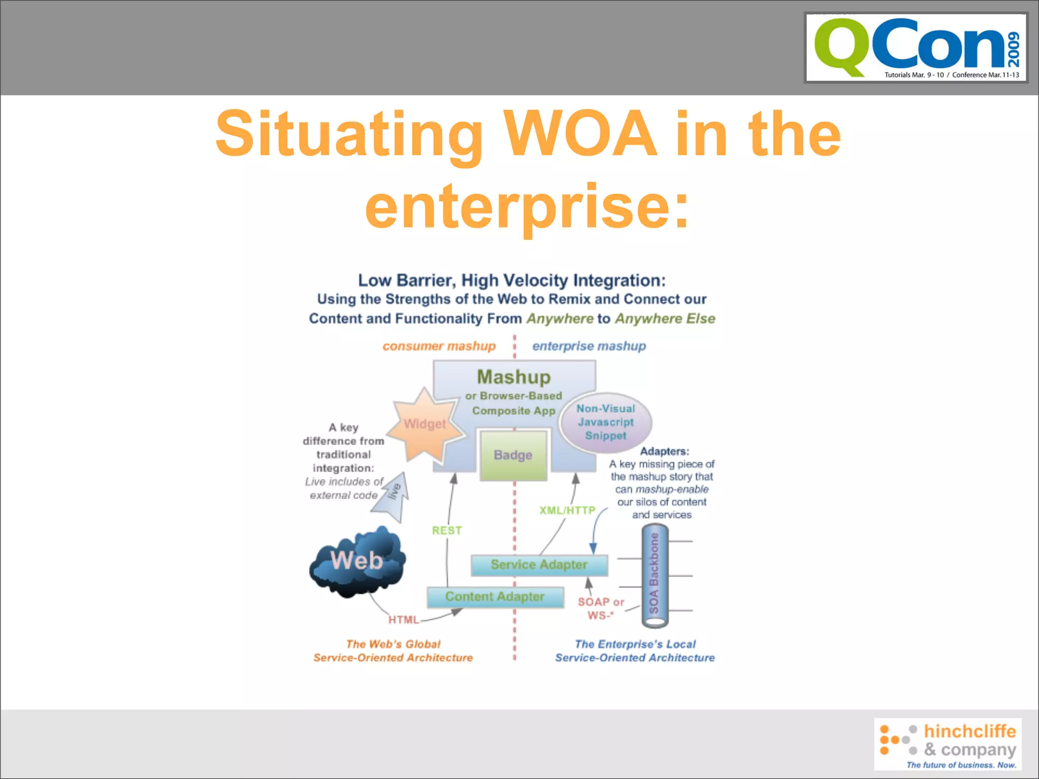 Situating WOA in the
     enterprise:
 