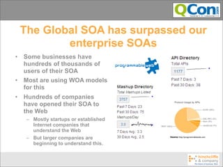 The Global SOA has surpassed our
            enterprise SOAs
•   Some businesses have
    hundreds of thousands of
    users of their SOA
•   Most are using WOA models
    for this
•   Hundreds of companies
    have opened their SOA to
    the Web
     – Mostly startups or established
       Internet companies that
       understand the Web
     – But larger companies are
       beginning to understand this.
 