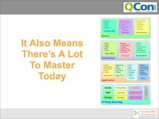 It Also Means
There’s A Lot
   To Master
     Today
 