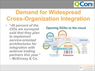 Demand for Widespread
Cross-Organization Integration
• “48 percent of the
  CIOs we surveyed
  said that they plan
  to implement
  service-oriented
  architectures for
  integration with
  external trading
  partners this year.”
  – McKinsey & Co.
 