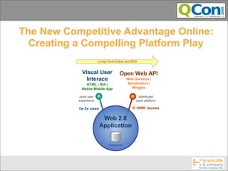 The New Competitive Advantage Online:
  Creating a Compelling Platform Play
 