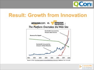 Result: Growth from Innovation
 