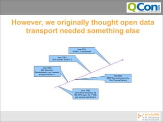 However, we originally thought open data
   transport needed something else
 