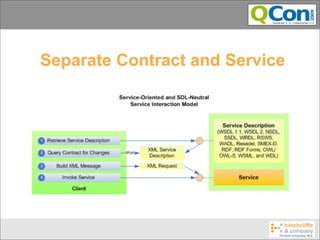 Separate Contract and Service
 
