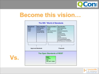 Become this vision…




Vs.
 