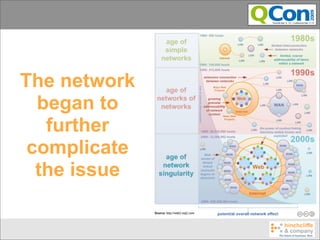 The network
  began to
   further
 complicate
  the issue
 