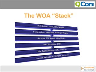 The WOA “Stack”
 
