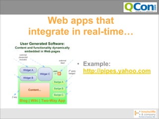 Web apps that
integrate in real-time…


          • Example:
            http://pipes.yahoo.com
 