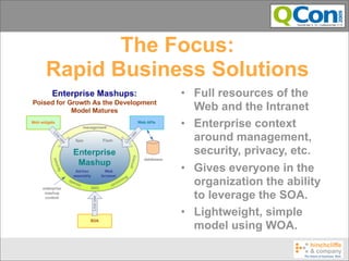 The Focus:
Rapid Business Solutions
            • Full resources of the
              Web and the Intranet
            • Enterprise context
              around management,
              security, privacy, etc.
            • Gives everyone in the
              organization the ability
              to leverage the SOA.
            • Lightweight, simple
              model using WOA.
 