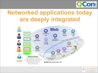 Networked applications today
    are deeply integrated
 