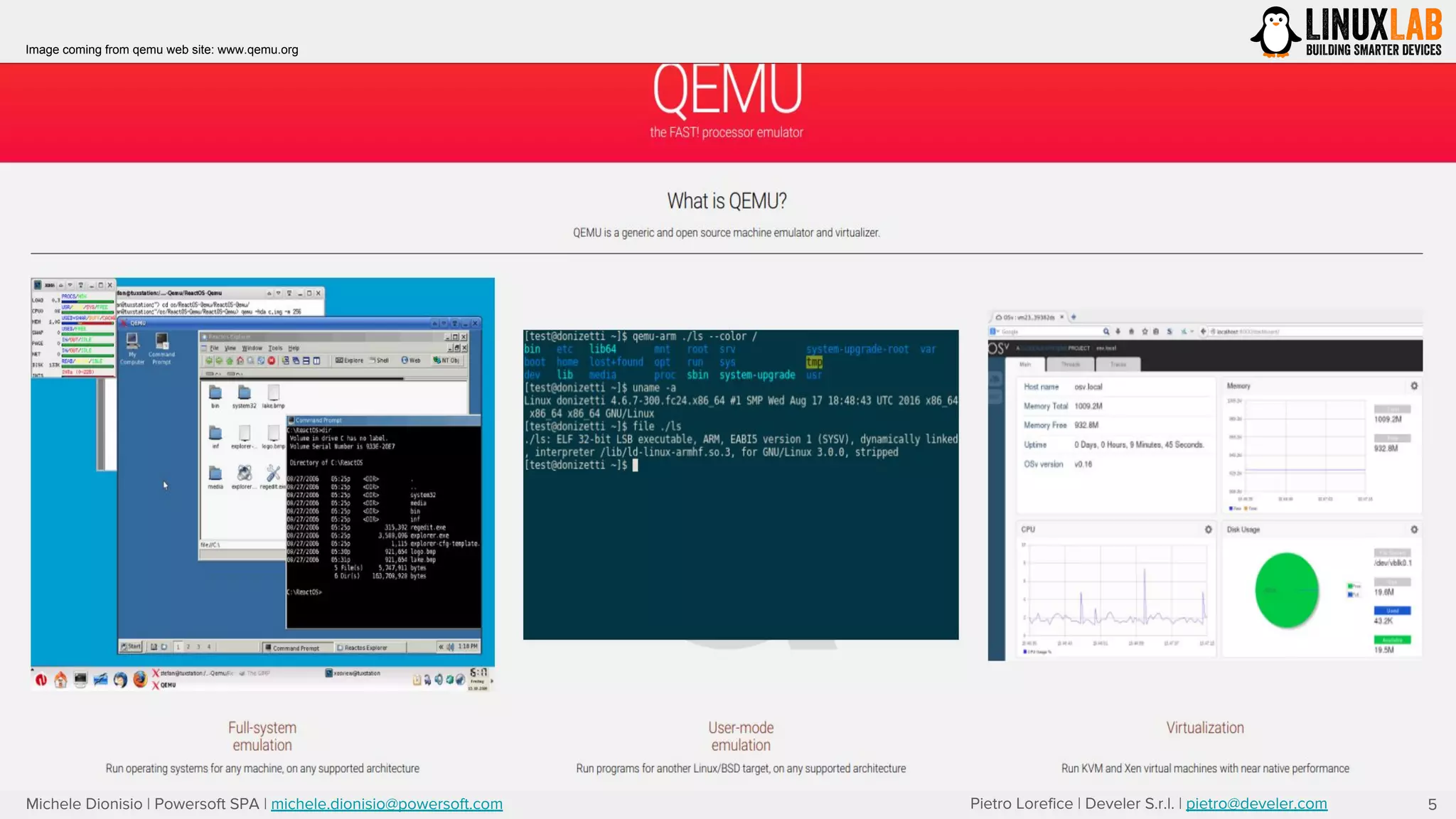 Pietro Lorefice | Develer S.r.l. | pietro@develer.comMichele Dionisio | Powersoft SPA | michele.dionisio@powersoft.com 5
Image coming from qemu web site: www.qemu.org
 