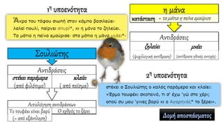 1η υποενότητα
2η υποενότητα
Αντιδράσεις
ζηλεύει
(ψυχολογική αντίδραση)
μνέει
(αντίδραση ηθικής αντοχής)
η μάνα
κατάσταση
Αιτιολόγηση αντιδράσεων
Το τουφέκι είναι βαρύ
(= από εξάντληση)
Ο εχθρός το ξέρει
Αντιδράσεις
στέκειπαράμερα
(από φιλότιμο)
κλαίει
( από πείσμα)
Σουλιώτης
= τα μάτια η πείνα εμαύρισε
 