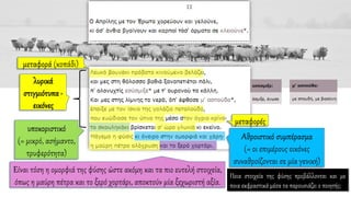 Ποια στοιχεία της φύσης προβάλλονται και με
ποια εκφραστικά μέσα τα παρουσιάζει ο ποιητής;
 