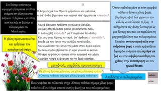 Ποιος εκφέρει τον τελευταίο στίχο «Όποιος πεθάνει σήμερα χίλιες φορές
πεθαίνει»; Ποιο νόημα αποκτά αυτή η φωνή για τους πολιορκημένους;
Στο δεύτερο απόσπασμα
κυριαρχεί η δραματική αντίθεση
ανάμεσα στη φύση και στον
άνθρωπο. Τι δηλώνει η αντίθεση
αυτή και πώς τη βιώνουν οι
πολιορκημένοι του
Μεσολογγίου;
 