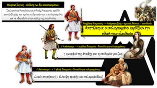 1ο Απόσπασμα→ 1η ηθική δοκιμασία- δυσκολίαγια πολιορκημένους:
υλικές στερήσεις (= έλλειψη τροφής και πολεμοφοδίων)
2ο Απόσπασμα→ 2η ηθικήδοκιμασία- δυσκολίαγια πολιορκημένους:
η ομορφιά της άνοιξης και η επιθυμία για ζωή
Υπέρβασηδοκιμασίας → Απάρνησηζωής – ηρωικόςθάνατος– αυτοθυσία.
Αποτέλεσμα: οι πολιορκημένοι κερδίζουν την
ηθική τους ελευθερία
Ποιητικήλογική- σύνδεσητων δύο αποσπασμάτων:
Σκαλοπάτια δυσκολίας και ηθικές δοκιμασίες σχεδόν
ανυπέρβλητες που πρέπει να ξεπεράσουν οι πολιορκημένοι
για να οδηγηθούν στην πράξη της αυτοθυσίας.
 
