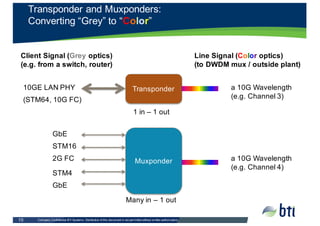Company  Confidential  BTI  Systems.  Distribution  of  this  document  is  not  permitted  without  written  authorization.    10
Transponder  and  Muxponders:
Converting  “Grey”  to  “Color”
Transponder
Muxponder
Client  Signal  (Grey optics)  
(e.g.  from  a  switch,  router)
Line  Signal  (Color optics)
(to  DWDM  mux  /  outside  plant)
10GE  LAN  PHY
(STM64,  10G  FC)
a  10G  Wavelength
(e.g.  Channel  3)
a  10G  Wavelength
(e.g.  Channel  4)
GbE
STM16
2G  FC
STM4
GbE
1  in  – 1  out
Many  in  – 1  out
 