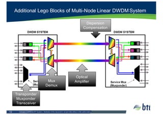 Company  Confidential  BTI  Systems.  Distribution  of  this  document  is  not  permitted  without  written  authorization.    12
Additional  Lego  Blocks  of  Multi-­Node  Linear  DWDM  System
Transponder
Muxponder
Transceiver
Mux
Demux
Optical
Amplifier
Dispersion
Compensation
 