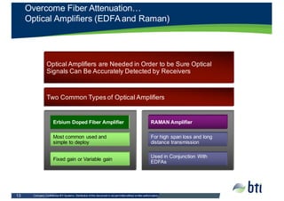 Company  Confidential  BTI  Systems.  Distribution  of  this  document  is  not  permitted  without  written  authorization.    13
Overcome  Fiber  Attenuation…  
Optical  Amplifiers  (EDFA  and  Raman)
Optical  Amplifiers  are  Needed  in  Order  to  be  Sure  Optical  
Signals  Can  Be  Accurately  Detected  by  Receivers
Two  Common  Types  of  Optical  Amplifiers
Erbium  Doped  Fiber  Amplifier RAMAN  Amplifier
Most  common  used  and  
simple  to  deploy
Fixed  gain  or  Variable  gain  
For  high  span  loss  and  long  
distance  transmission
Used  in  Conjunction  With  
EDFAs
 